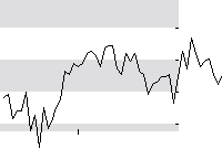 hier klicken zur Chartansicht