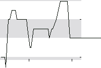 hier klicken zur Chartansicht