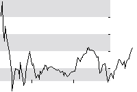 hier klicken zur Chartansicht