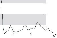 hier klicken zur Chartansicht