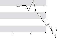 hier klicken zur Chartansicht