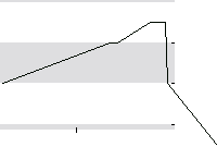 hier klicken zur Chartansicht