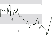 hier klicken zur Chartansicht