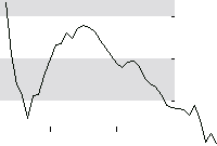 hier klicken zur Chartansicht
