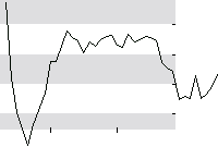 hier klicken zur Chartansicht