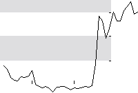 hier klicken zur Chartansicht