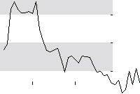 hier klicken zur Chartansicht