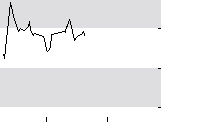 hier klicken zur Chartansicht