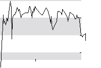 hier klicken zur Chartansicht