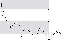hier klicken zur Chartansicht