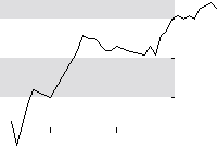 hier klicken zur Chartansicht