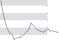 hier klicken zur Chartansicht