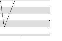 hier klicken zur Chartansicht