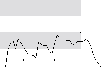 hier klicken zur Chartansicht