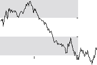hier klicken zur Chartansicht