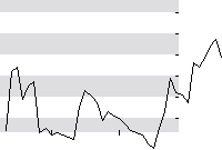hier klicken zur Chartansicht