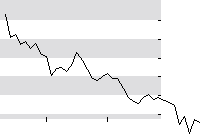 hier klicken zur Chartansicht