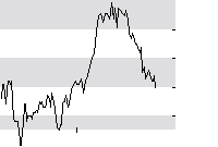 hier klicken zur Chartansicht