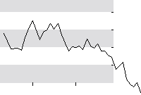 hier klicken zur Chartansicht