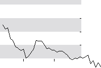 hier klicken zur Chartansicht
