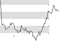 hier klicken zur Chartansicht