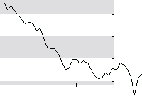 hier klicken zur Chartansicht