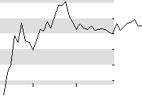 hier klicken zur Chartansicht