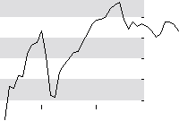 hier klicken zur Chartansicht