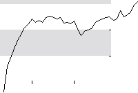 hier klicken zur Chartansicht