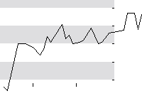 hier klicken zur Chartansicht