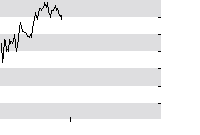 hier klicken zur Chartansicht