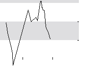 hier klicken zur Chartansicht