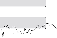 hier klicken zur Chartansicht