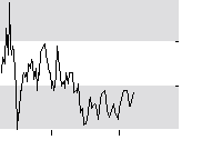 hier klicken zur Chartansicht