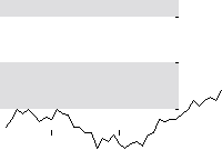 hier klicken zur Chartansicht