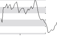 hier klicken zur Chartansicht