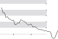 hier klicken zur Chartansicht