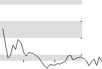 hier klicken zur Chartansicht