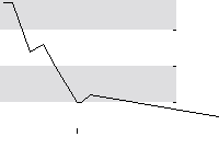 hier klicken zur Chartansicht