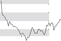 hier klicken zur Chartansicht