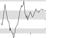 hier klicken zur Chartansicht