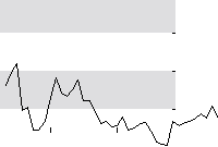 hier klicken zur Chartansicht