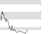 hier klicken zur Chartansicht