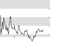 hier klicken zur Chartansicht