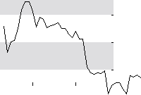 hier klicken zur Chartansicht