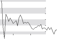 hier klicken zur Chartansicht