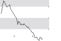 hier klicken zur Chartansicht