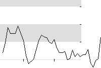 hier klicken zur Chartansicht