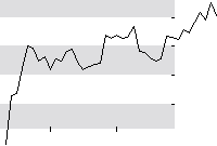 hier klicken zur Chartansicht