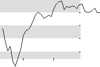 hier klicken zur Chartansicht